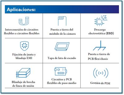 Aplicaciones Recomendadas para cintas 3M 5113
